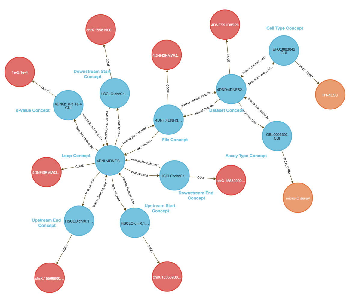 Data Distillery Partnership