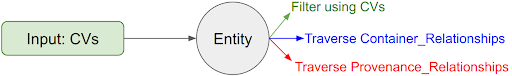 Query Building