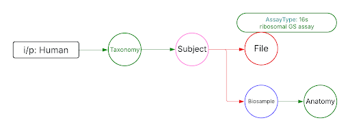 Use Case 1.1