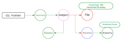 Use Case 2.1