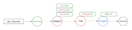 Use Case 3.1